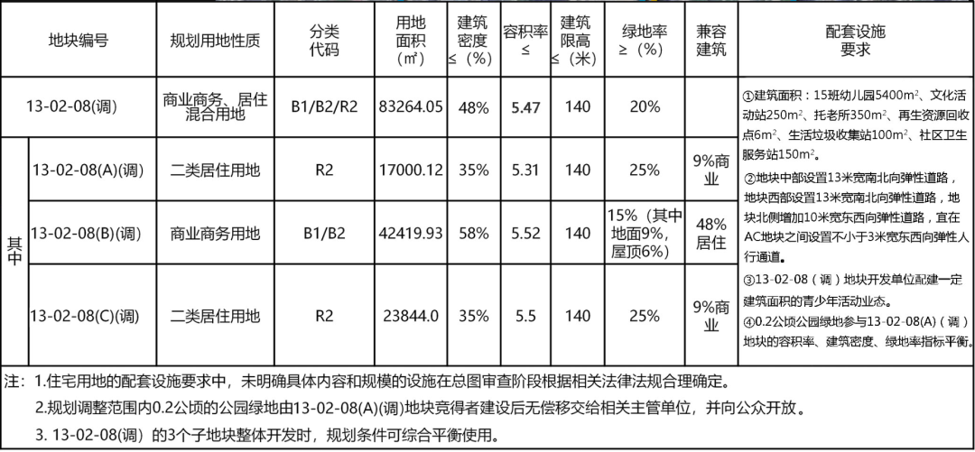 贵阳最新棚改、旧改信息来了！涉及云岩、南明等