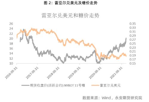 白糖：向左走，向右走