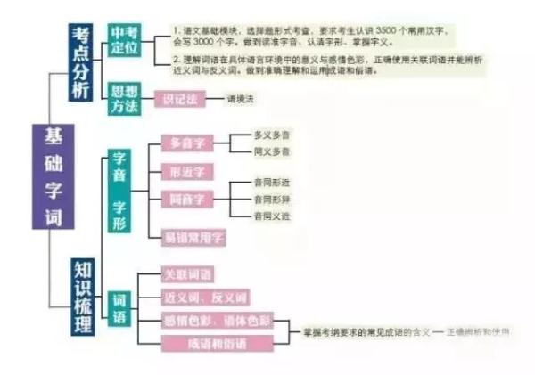 硝酸钡是沉淀吗（学霸的初中知识结构图大全）