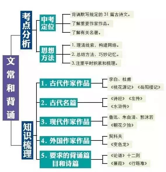 硝酸钡是沉淀吗（学霸的初中知识结构图大全）