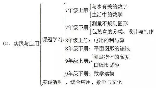 硝酸钡是沉淀吗（学霸的初中知识结构图大全）