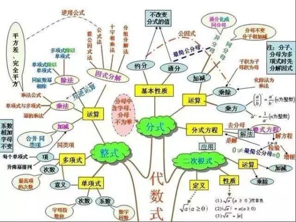 硝酸钡是沉淀吗（学霸的初中知识结构图大全）