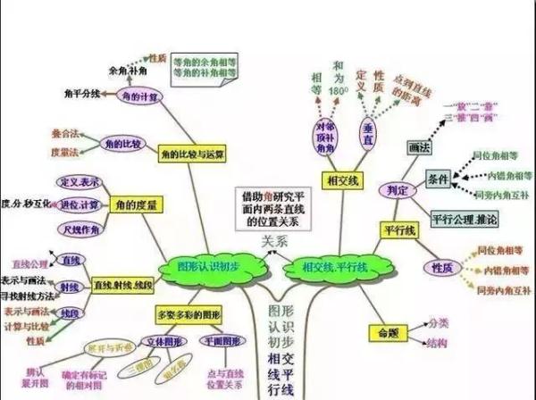 硝酸钡是沉淀吗（学霸的初中知识结构图大全）