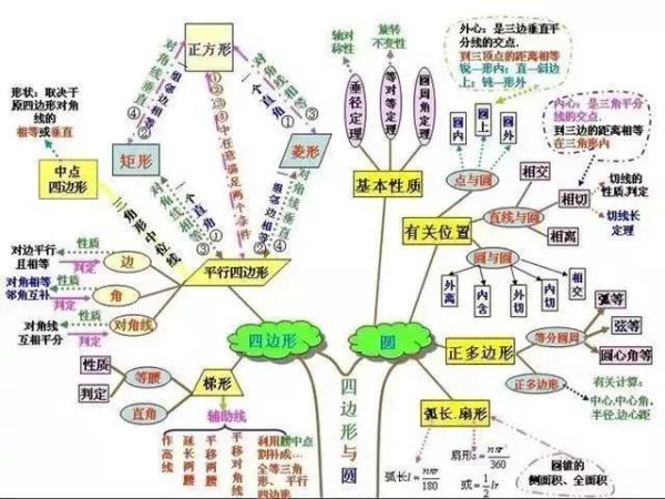 硝酸钡是沉淀吗（学霸的初中知识结构图大全）