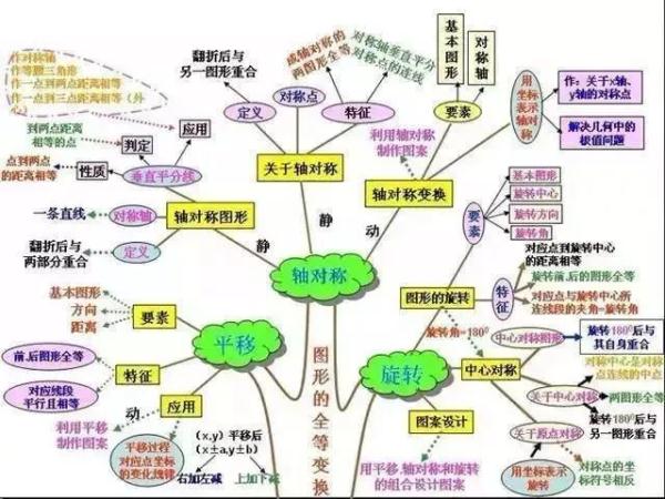 硝酸钡是沉淀吗（学霸的初中知识结构图大全）