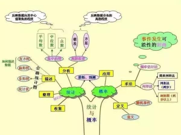 硝酸钡是沉淀吗（学霸的初中知识结构图大全）