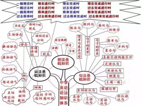 硝酸钡是沉淀吗（学霸的初中知识结构图大全）