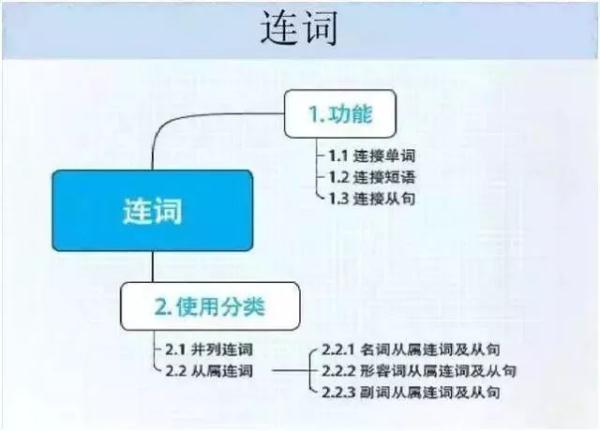 硝酸钡是沉淀吗（学霸的初中知识结构图大全）