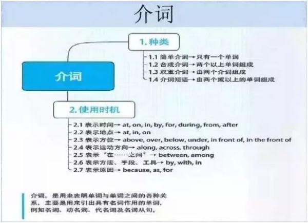 硝酸钡是沉淀吗（学霸的初中知识结构图大全）