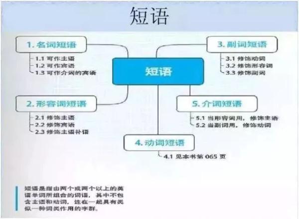 硝酸钡是沉淀吗（学霸的初中知识结构图大全）