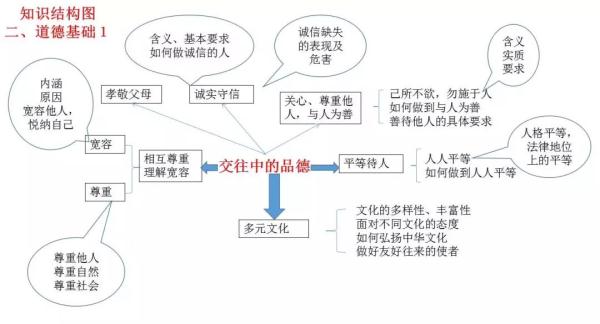 硝酸钡是沉淀吗（学霸的初中知识结构图大全）