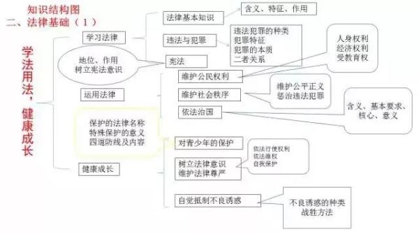 硝酸钡是沉淀吗（学霸的初中知识结构图大全）