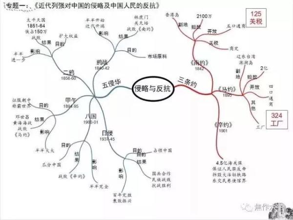 硝酸钡是沉淀吗（学霸的初中知识结构图大全）