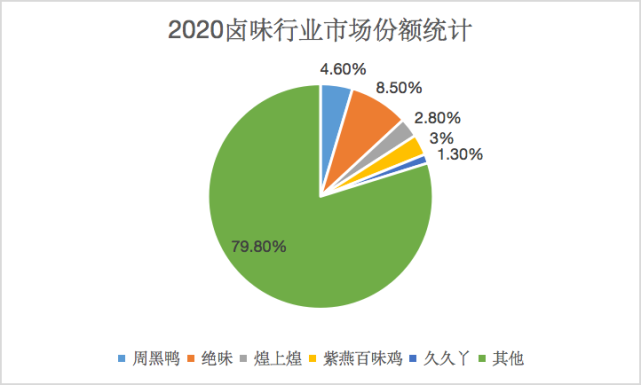 鹵味江湖，誰會是下一個“鴨王”？