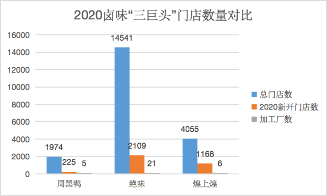 鹵味江湖，誰會是下一個“鴨王”？