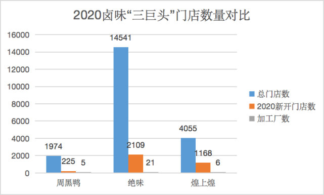 卤味江湖，谁会是下一个“鸭王”？