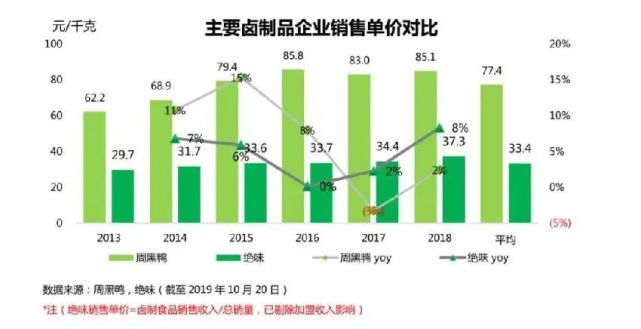 卤味江湖，谁会是下一个“鸭王”？