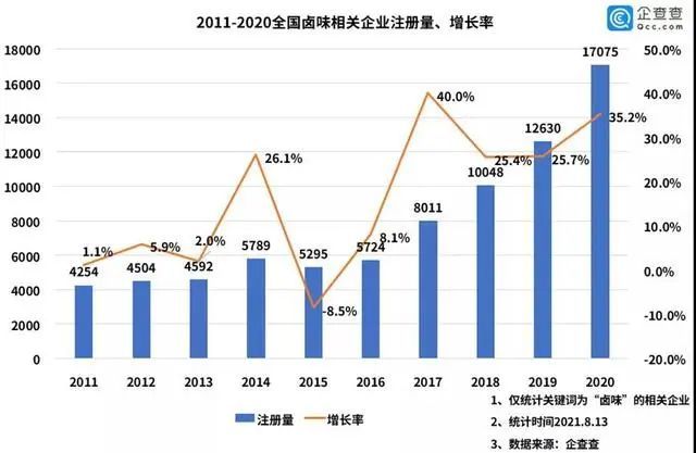 鹵味江湖，誰會是下一個“鴨王”？