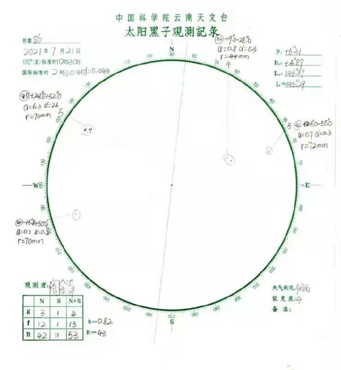 卡林頓事件尋蹤——維多利亞時代夜空中的那一抹緋紅