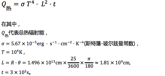 卡林頓事件尋蹤——維多利亞時代夜空中的那一抹緋紅