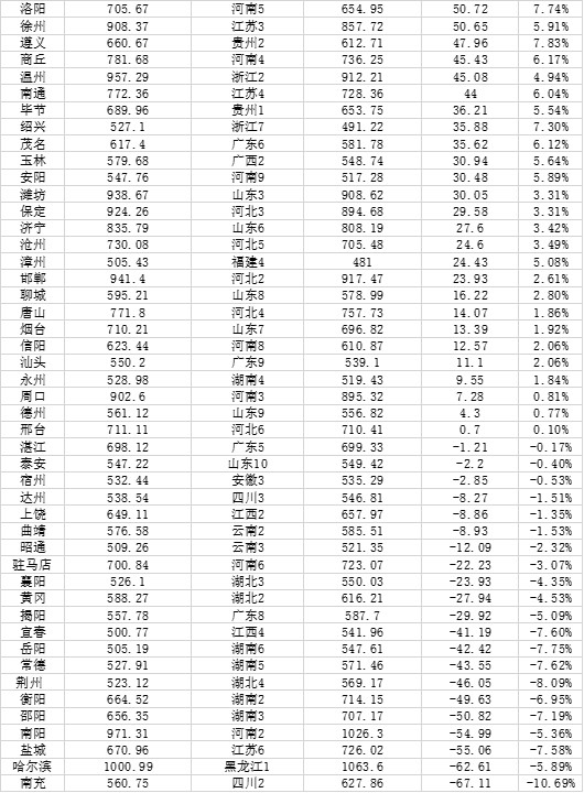 我国人口最多的城市排名（中国城市人口排名2022最新）