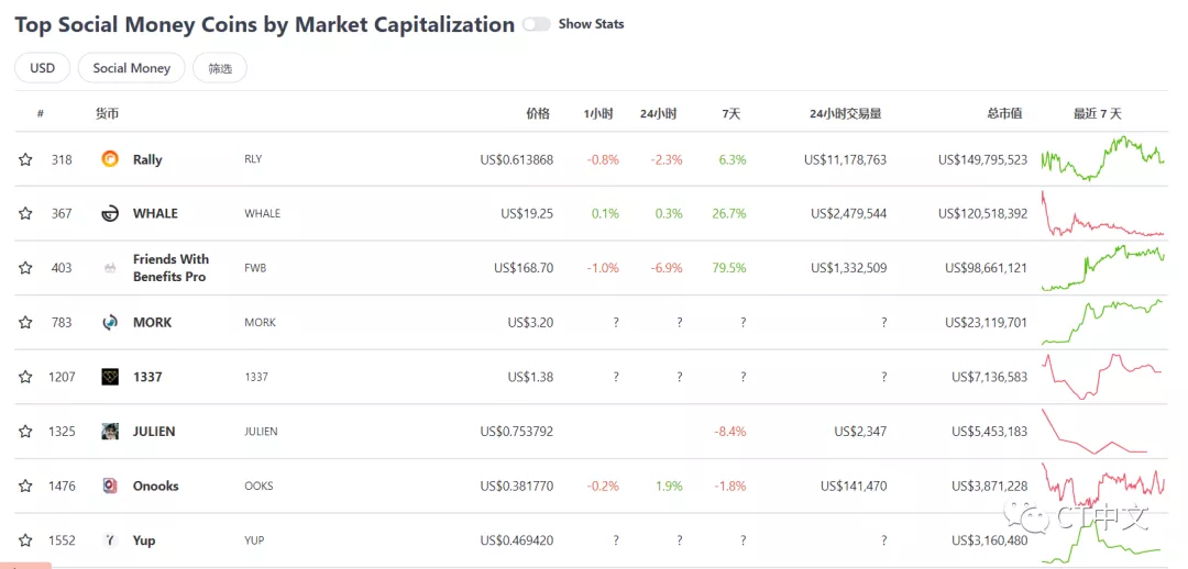 继GameFi之后，SocialFi是如何完成价值发现和捕获的？