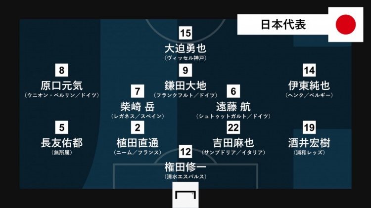 日本vs阿曼直播时间(日本vs阿曼首发：镰田大地先发，南野拓实、久保建英替补)