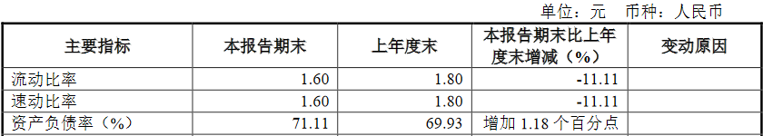 东兴证券上半年净利降7% 员工薪酬福利总额降16%