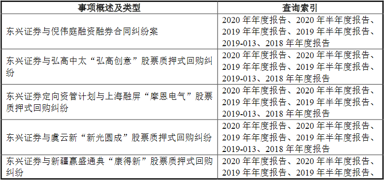 东兴证券上半年净利降7% 员工薪酬福利总额降16%