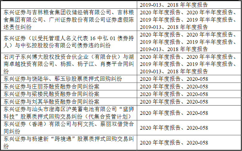 东兴证券上半年净利降7% 员工薪酬福利总额降16%