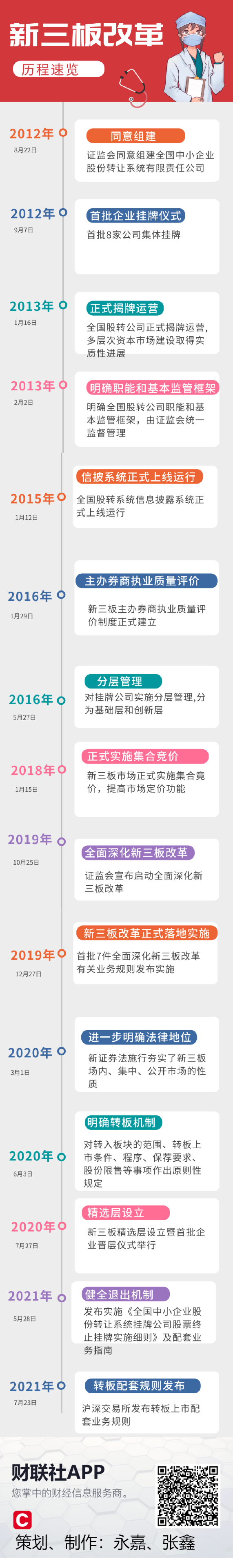 北京证券交易所来了，利好哪些相关板块及个股？机构最新观点速览