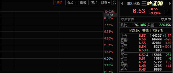 「能源解套」三峡能源股票股吧分析（为啥不涨及估值详解）