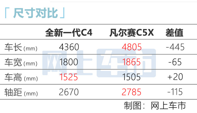 东风雪铁龙全新轿车将国产，配运动造型，尺寸还加长，预计卖10万