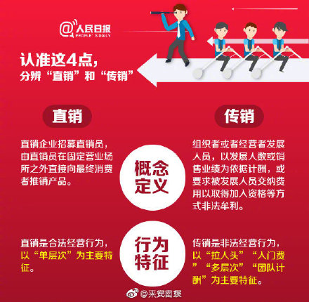 非法传销,非法传销罪立案标准