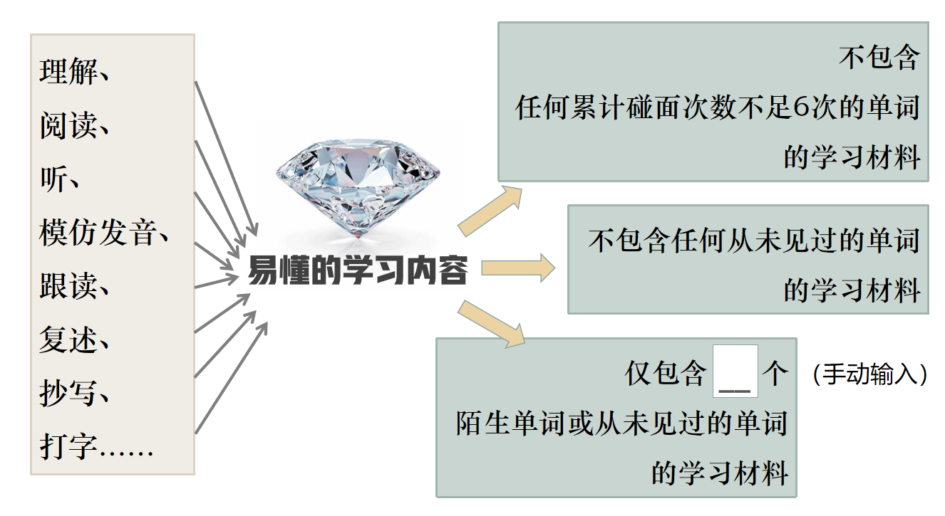 在双减政策的大背景下，怎样做一款能给予用户即时反馈的英语学习软件？