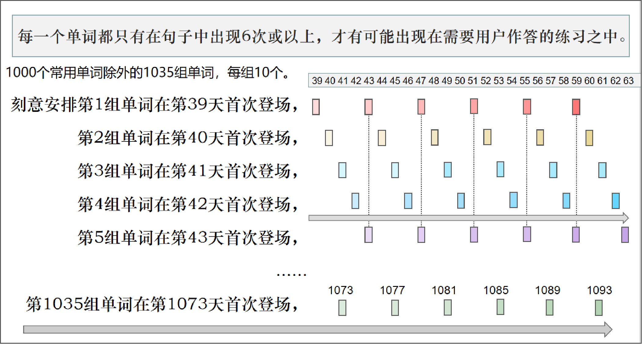 在双减政策的大背景下，怎样做一款能给予用户即时反馈的英语学习软件？