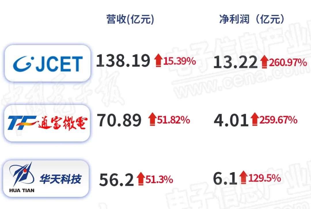 「技术封测」封测什么意思（技术及龙头详解）