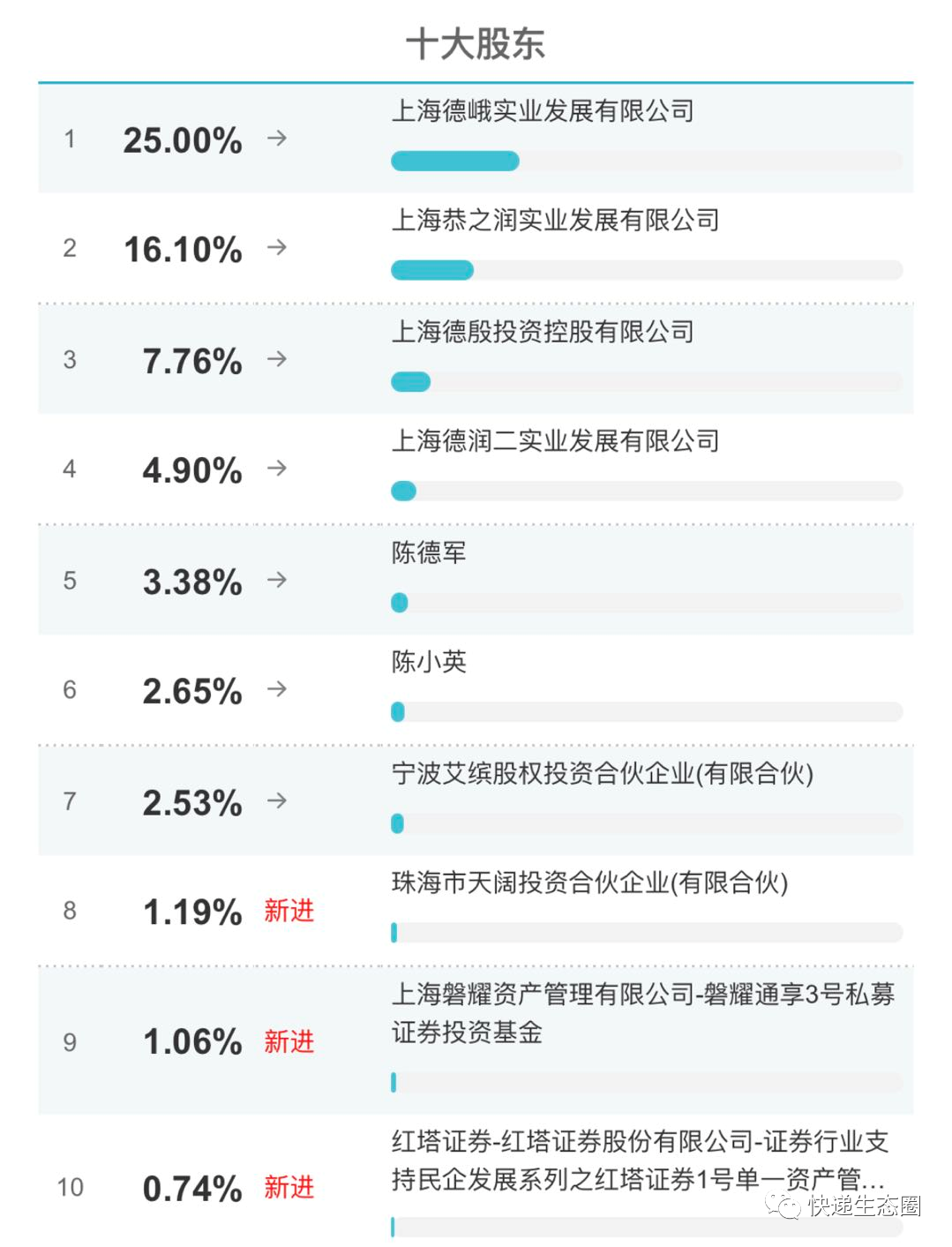 直击｜申通快递：前三季度预亏2.3亿元至2.6亿元，股价下跌28%