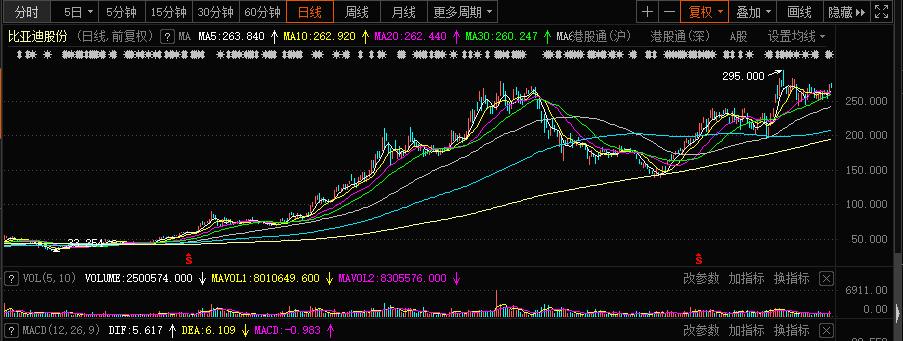 广东三星汽车股份有限公司股票