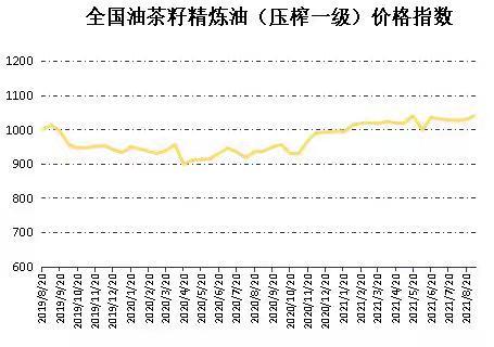 正宗茶油价格,正宗茶油多少钱一斤