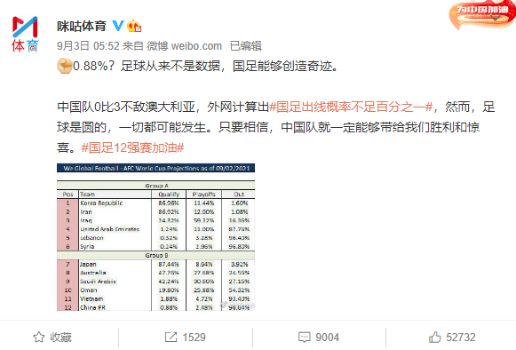 足球比赛概率在哪里看(国足出线概率只剩0.88%？中国球迷的感情，都被这个小网站玩弄了)