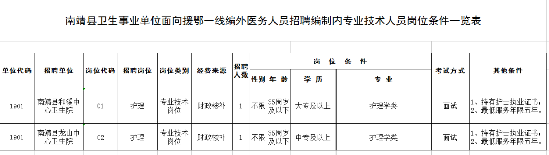 公安、法院、卫生院、财政局、一大波好单位又双叒叕招人啦！有适合你的吗？