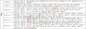 不用排长队！门店买校服可预约取货！各供应商、预约二维码都在这