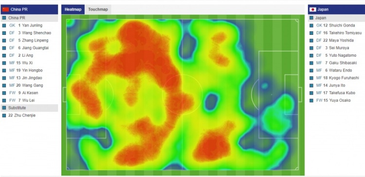 上半场热区图(国足对阵日本半场热区图：基本呈现半场攻防局面，日本主攻右路)