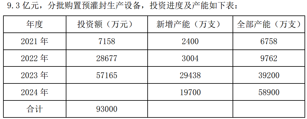 拟定增疯狂扩产，山东药玻新增40亿只药用玻璃瓶卖给谁？