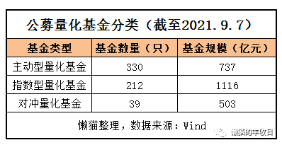 终于搞清楚了，原来量化基金是这么玩的