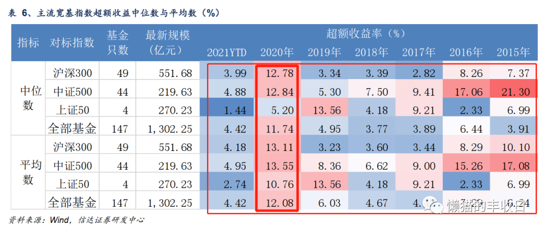 终于搞清楚了，原来量化基金是这么玩的