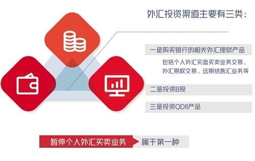 「业务外汇」外汇实盘交易最新分析（外汇实盘交易适应人群有哪些）