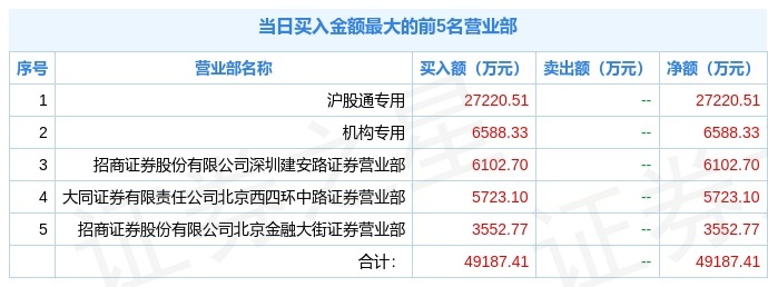 「万元亿元」600837海通证券股吧详解（实业股吧详解）