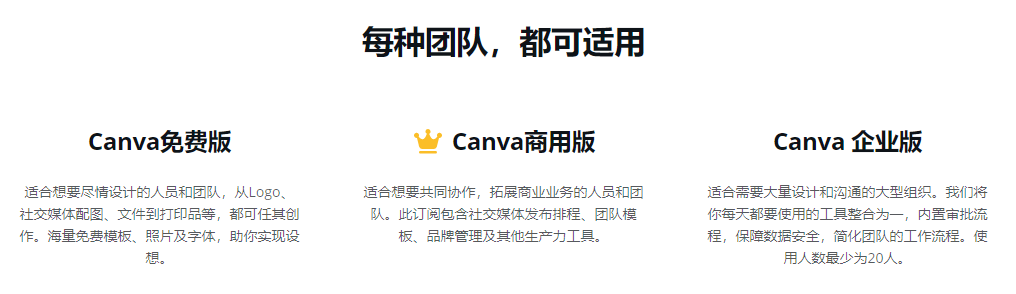 在线设计协同神器pk：Canva、稿定设计、ProcessOn、蓝湖、墨刀